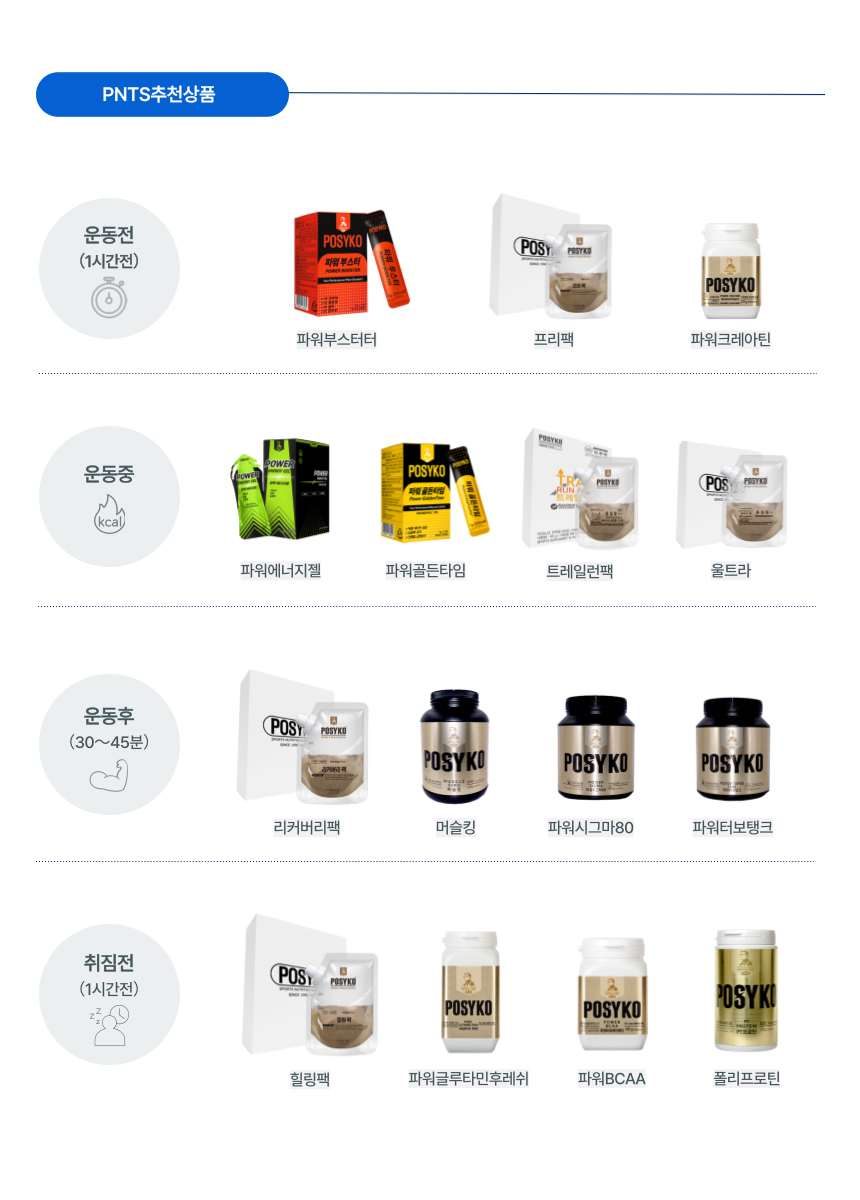 PNTS POSYKO Nutrient Timing System